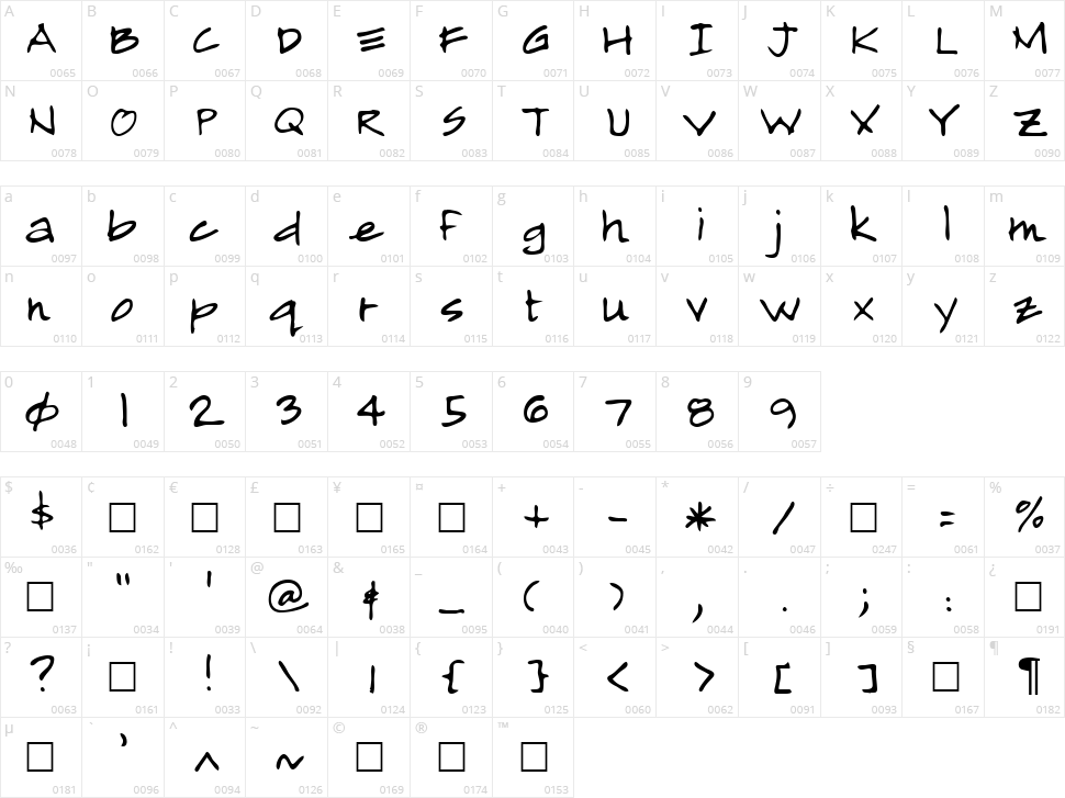 Almagro Character Map
