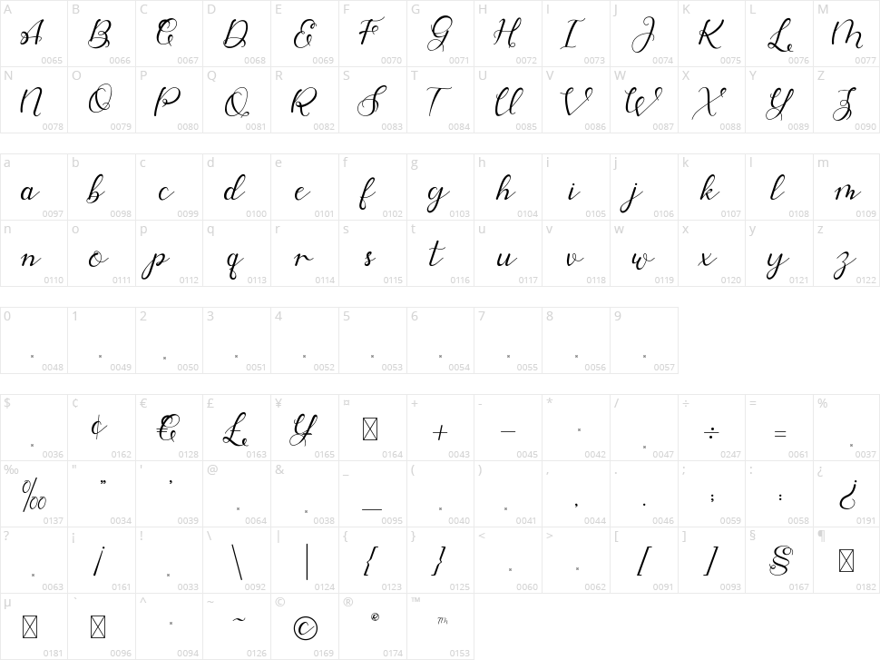 Almahyra Character Map