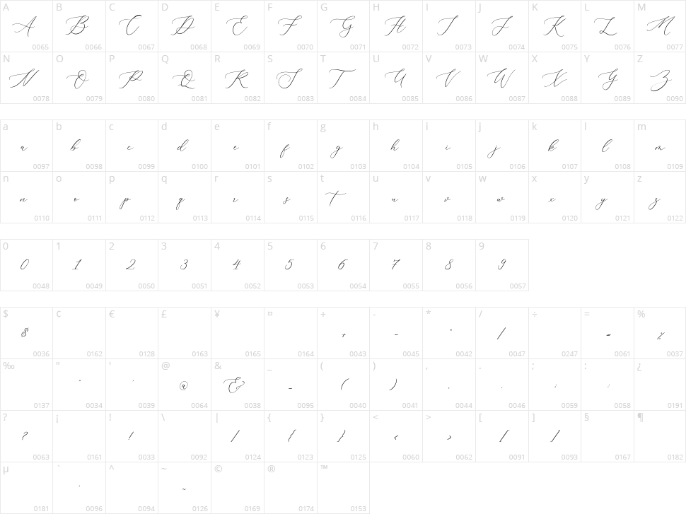 Almara Character Map