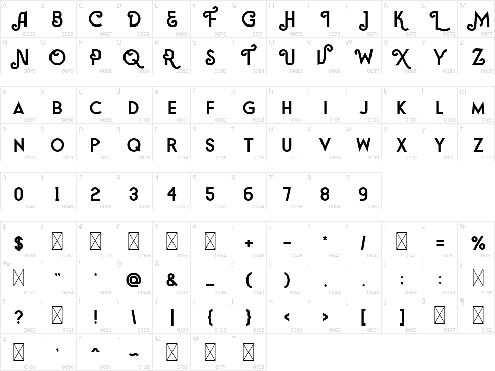 Almeda Character Map