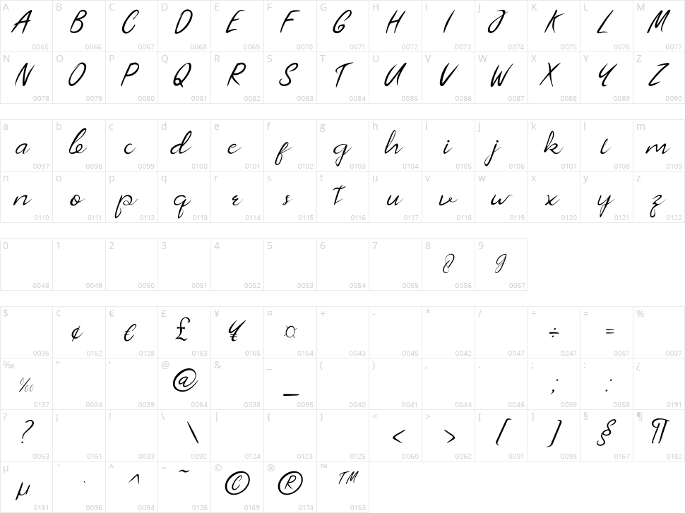 Almeera Character Map