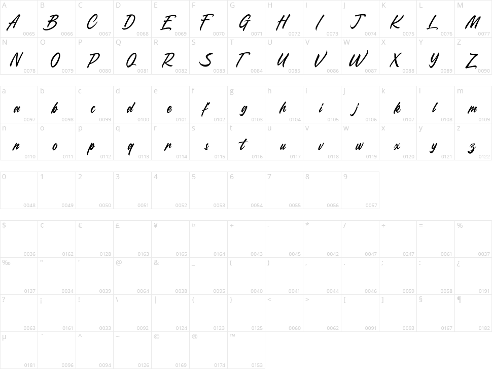 Almighty Character Map
