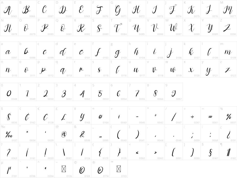 Almond Cake Character Map