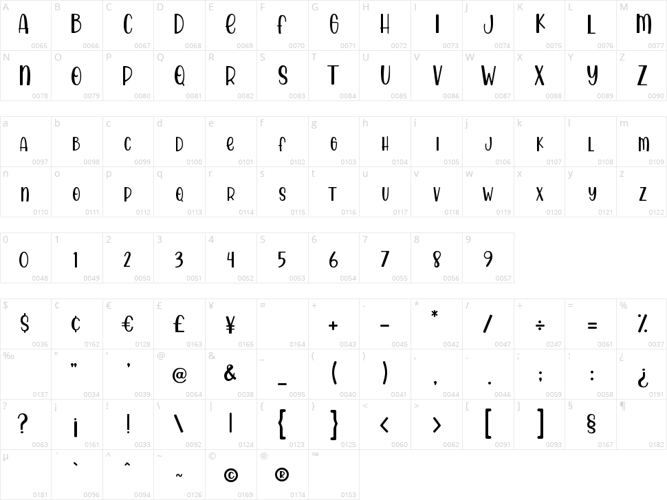 Almond Caramel Character Map