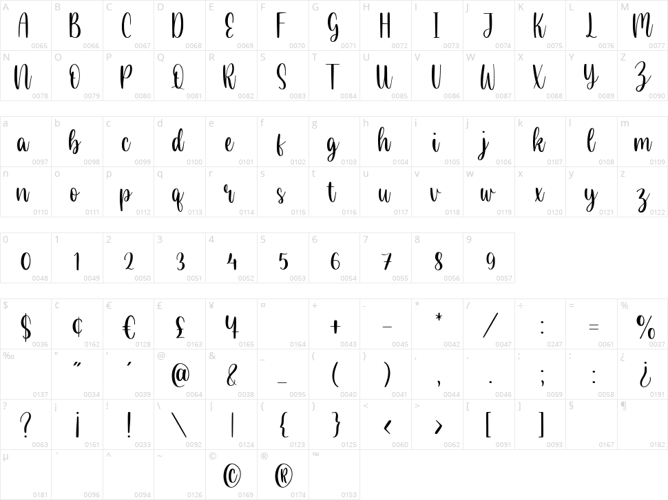 Almond Delight Character Map