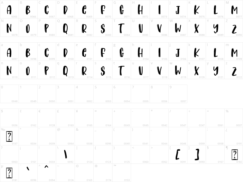 Almond Milk Character Map