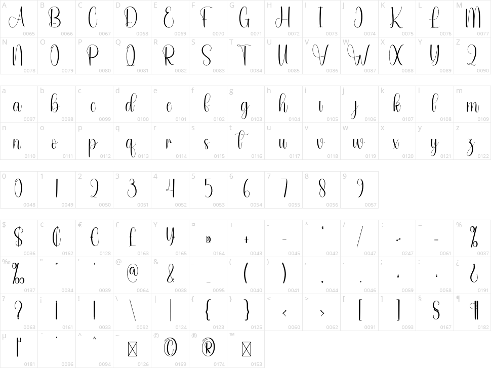 Almonde Character Map