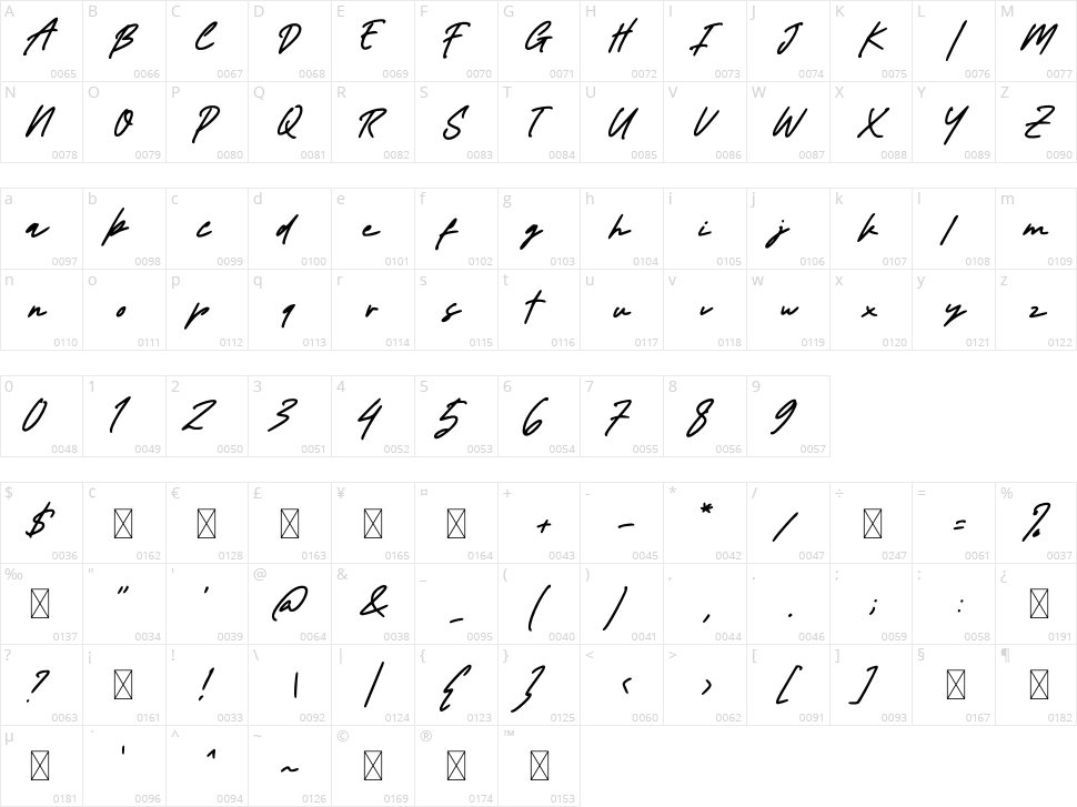Almonde Character Map
