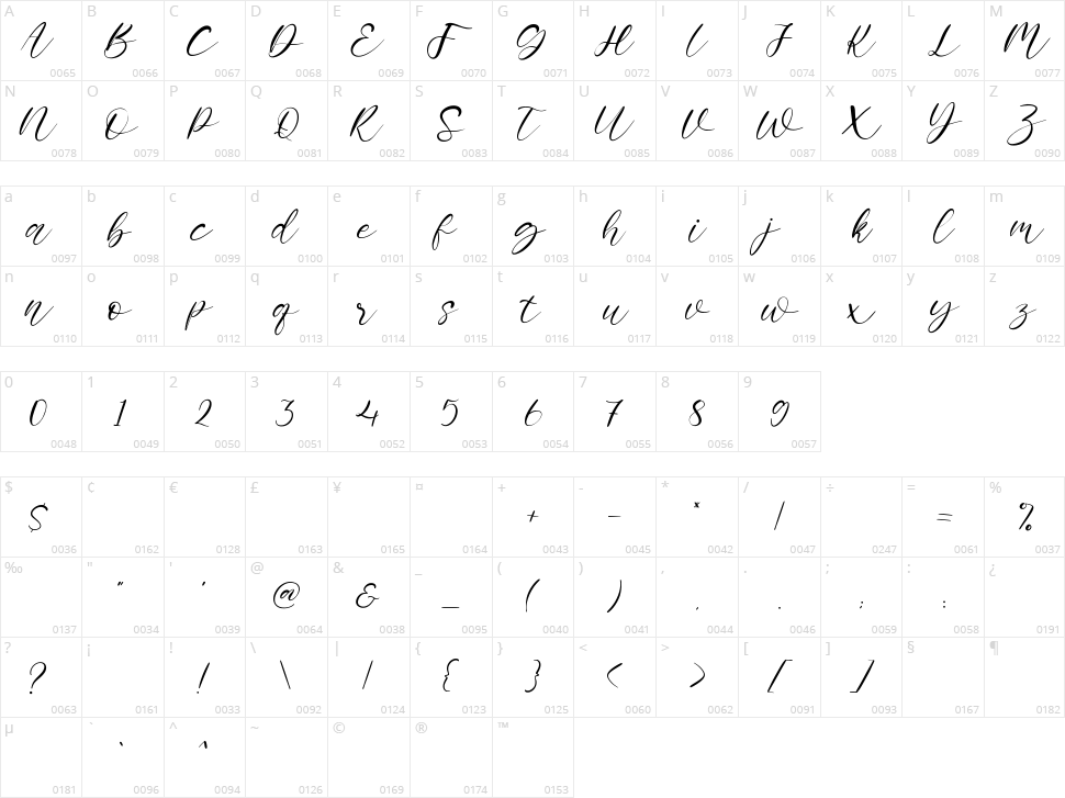 Almondwild Character Map