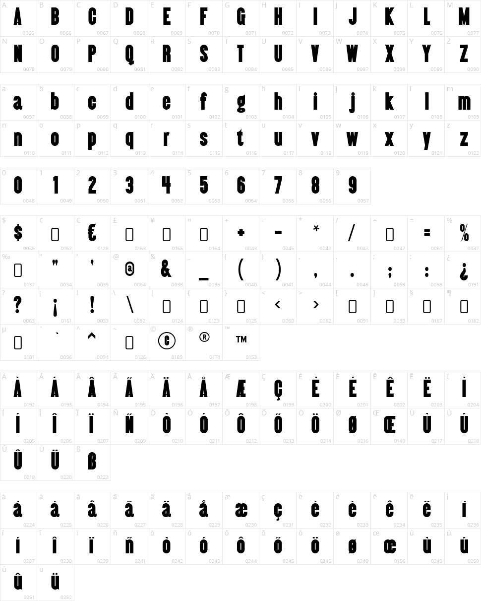 Almonte Character Map