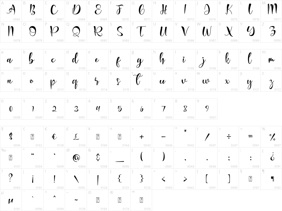 Almonti Character Map