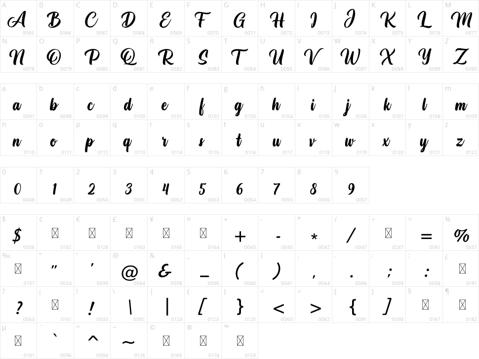 Almost Better Character Map