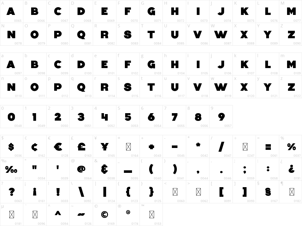 Almost Textual Character Map
