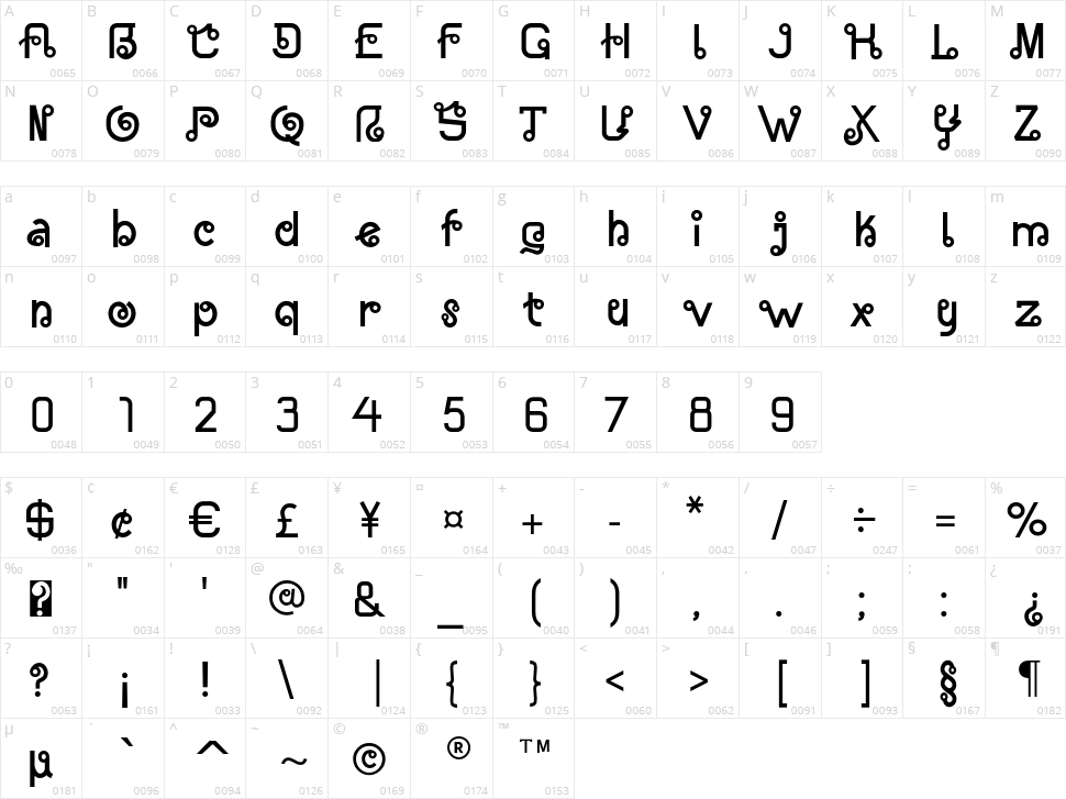 Almost Thai Character Map