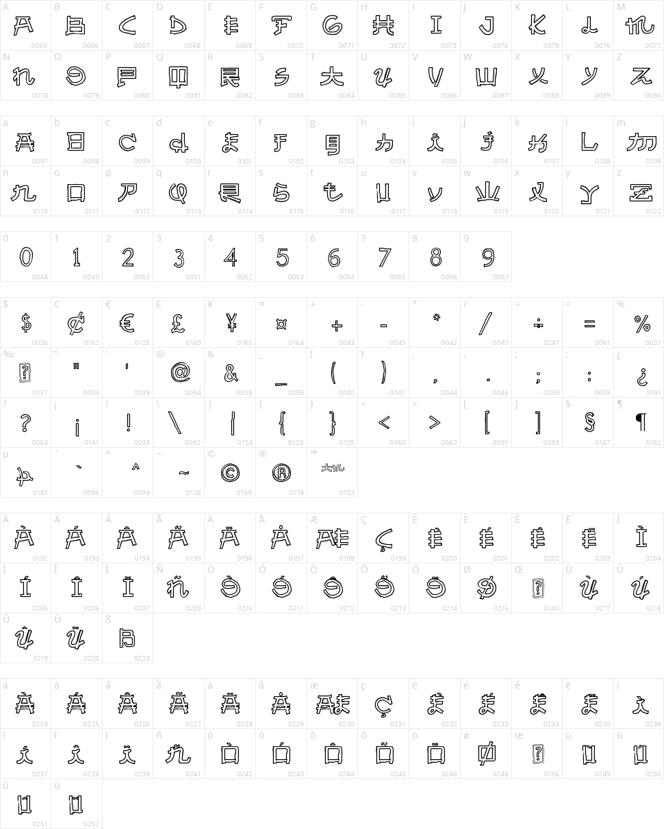 Almost Japanese Cartoon Character Map