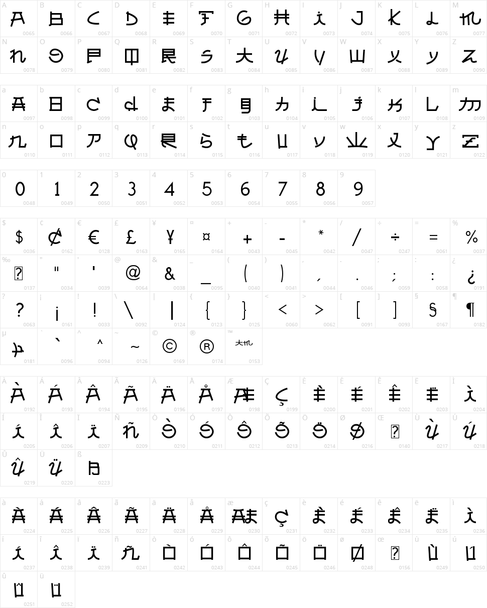 Almost Japanese Character Map