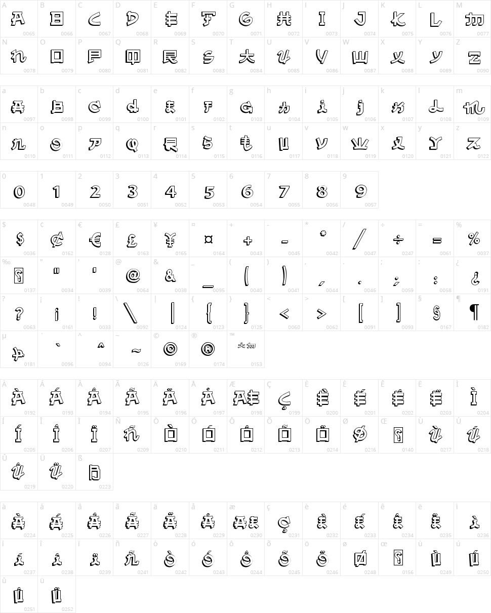 Almost Japanese Comic Character Map