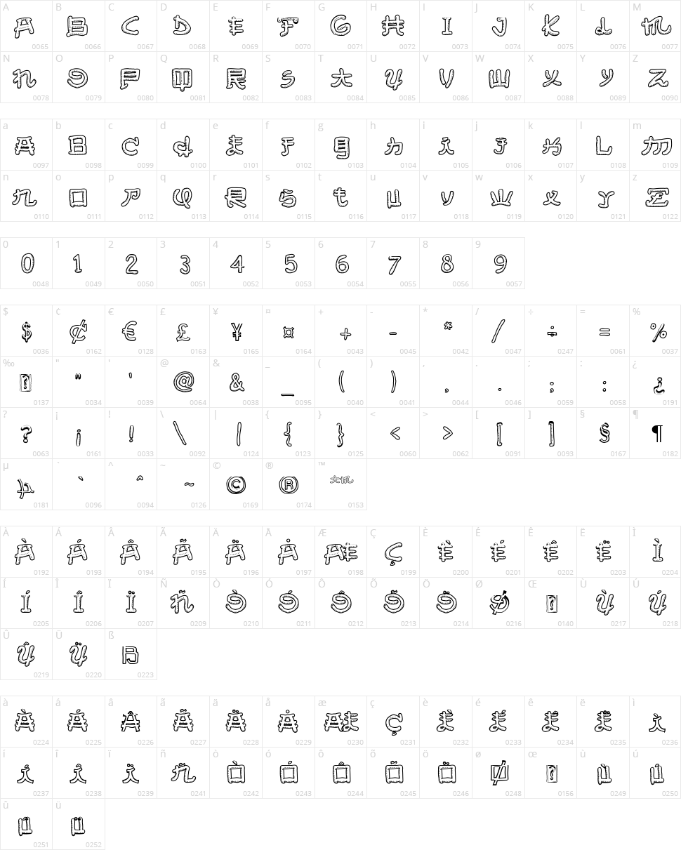 Almost Japanese Smooth Character Map