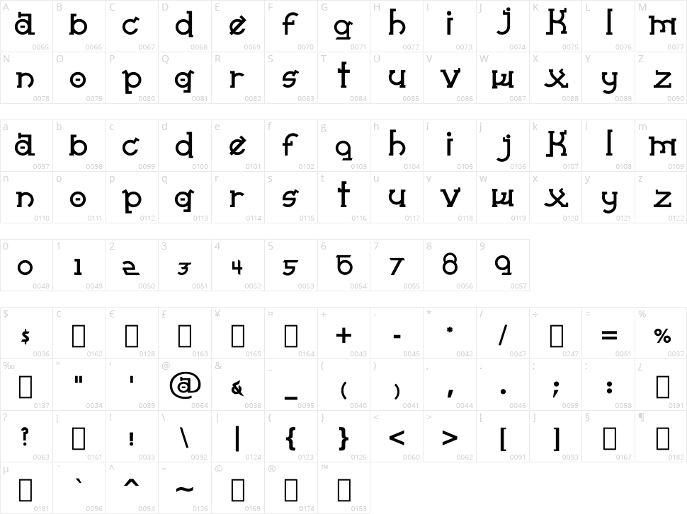 Almost Sanskrit Taj Character Map