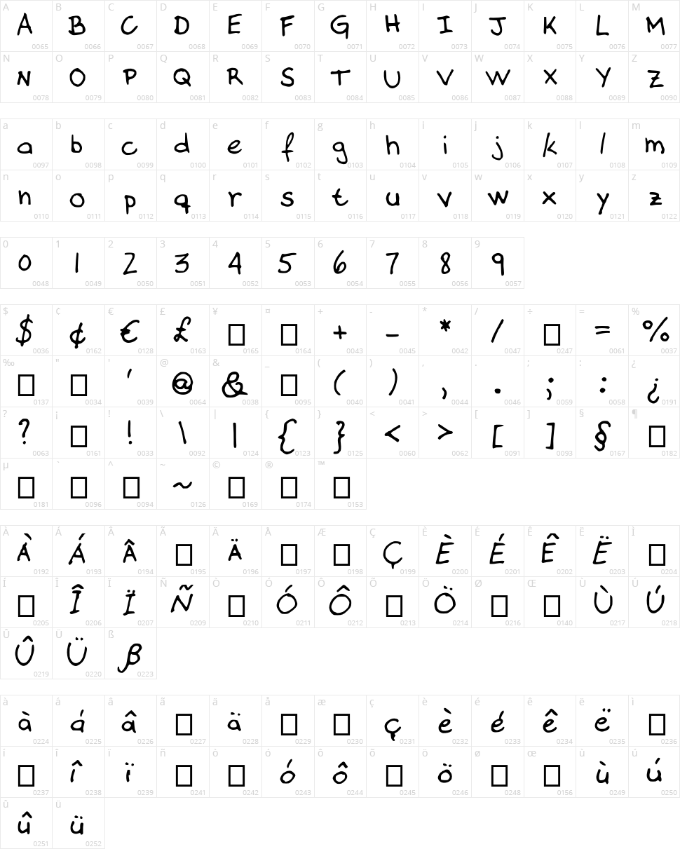 Almost there Character Map