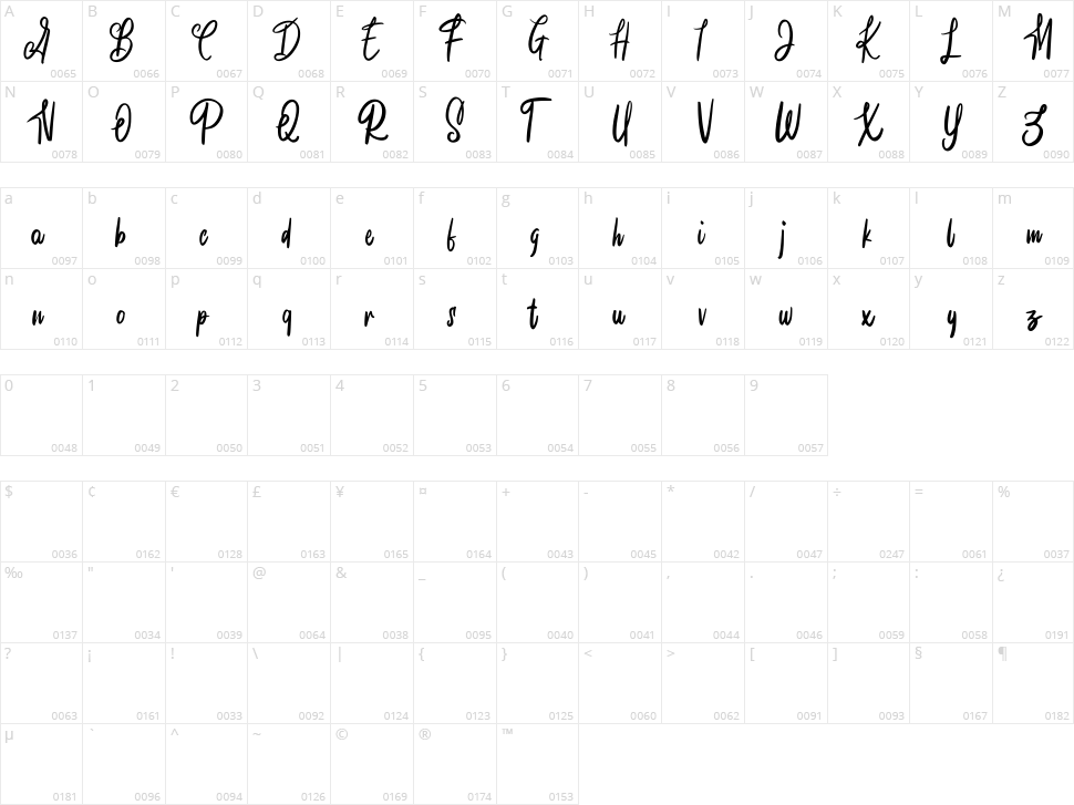 Alodega Character Map