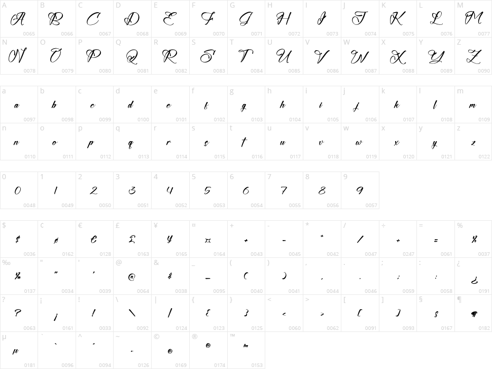 Alodinya Silvestte Character Map