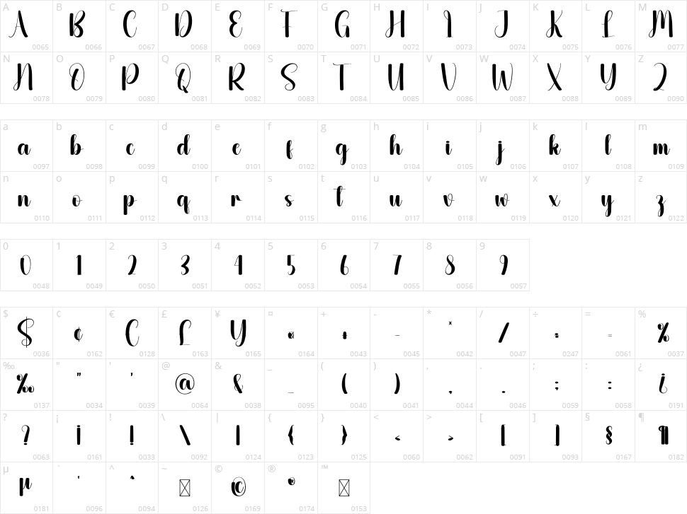 Aloevera Character Map