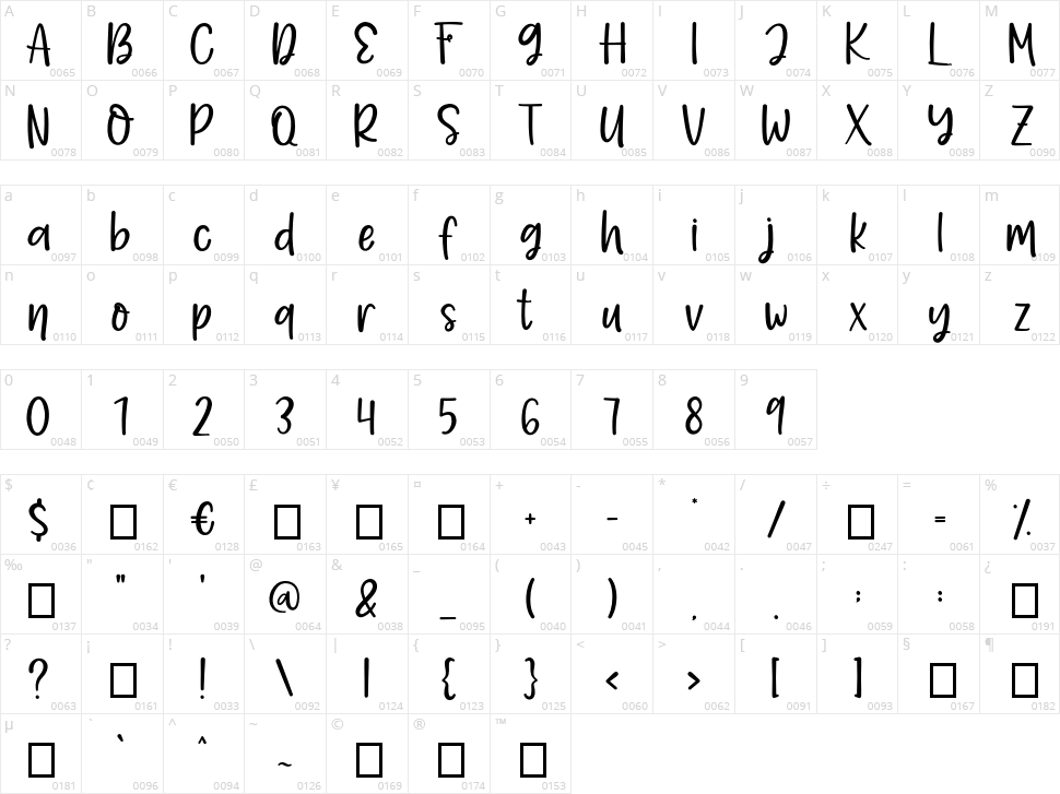 Aloha Summer Character Map