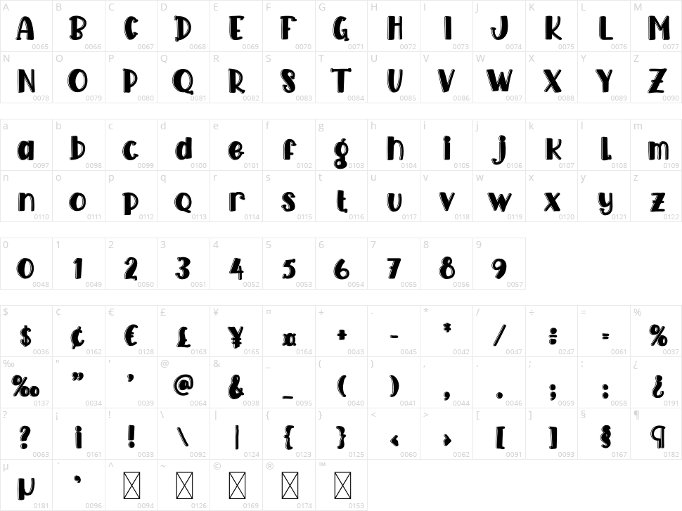 Aloha Swim Character Map