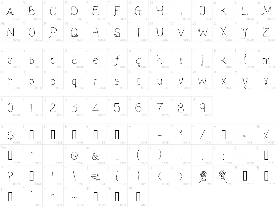 Aloha Luna Character Map