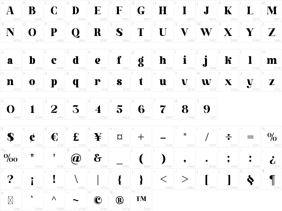 Aloka Gikairo Character Map
