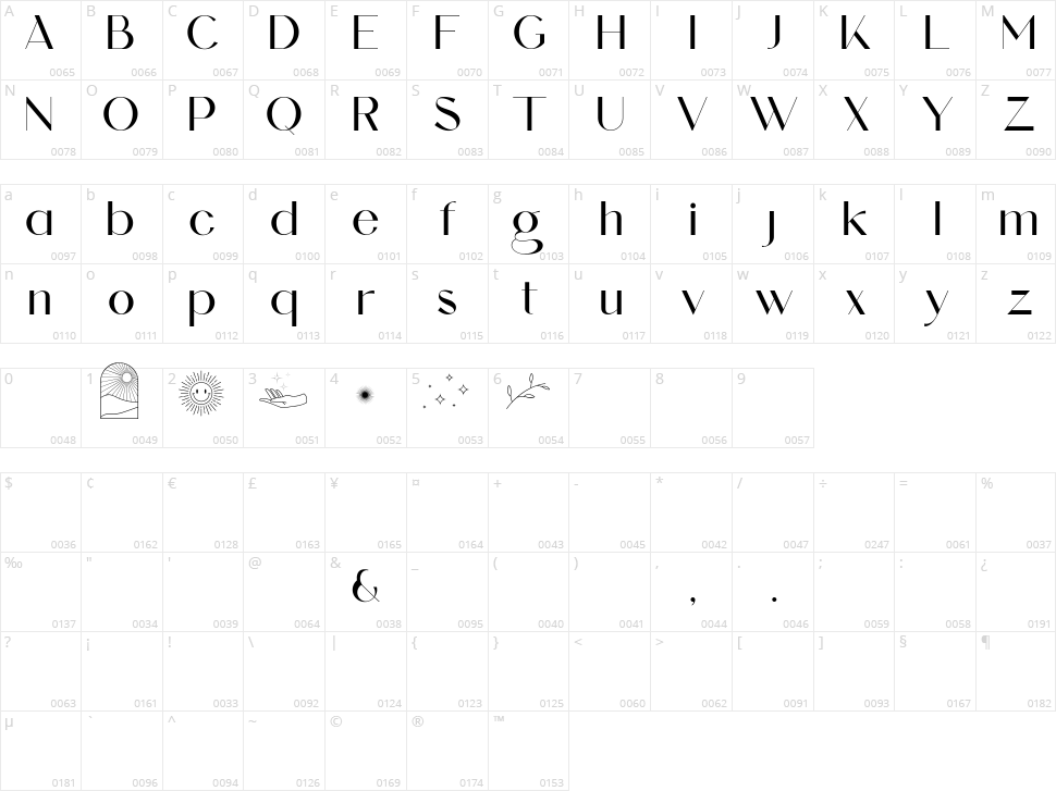 Alokary Character Map