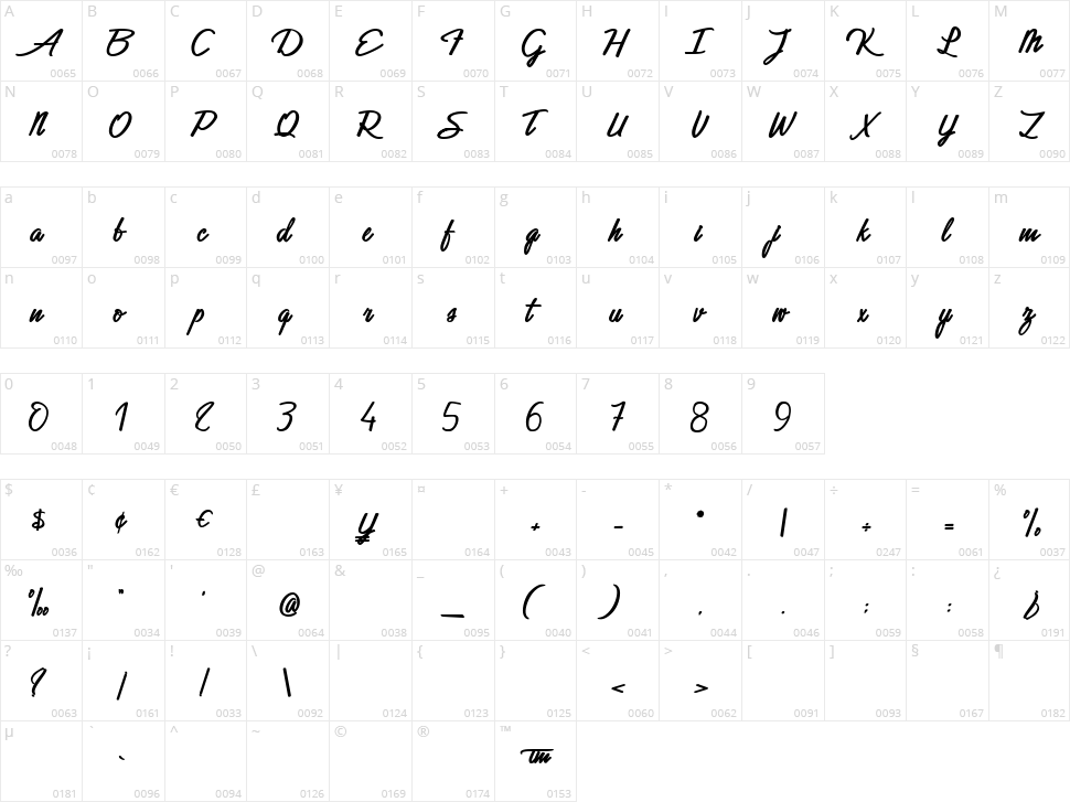 Alone in the Dark Character Map