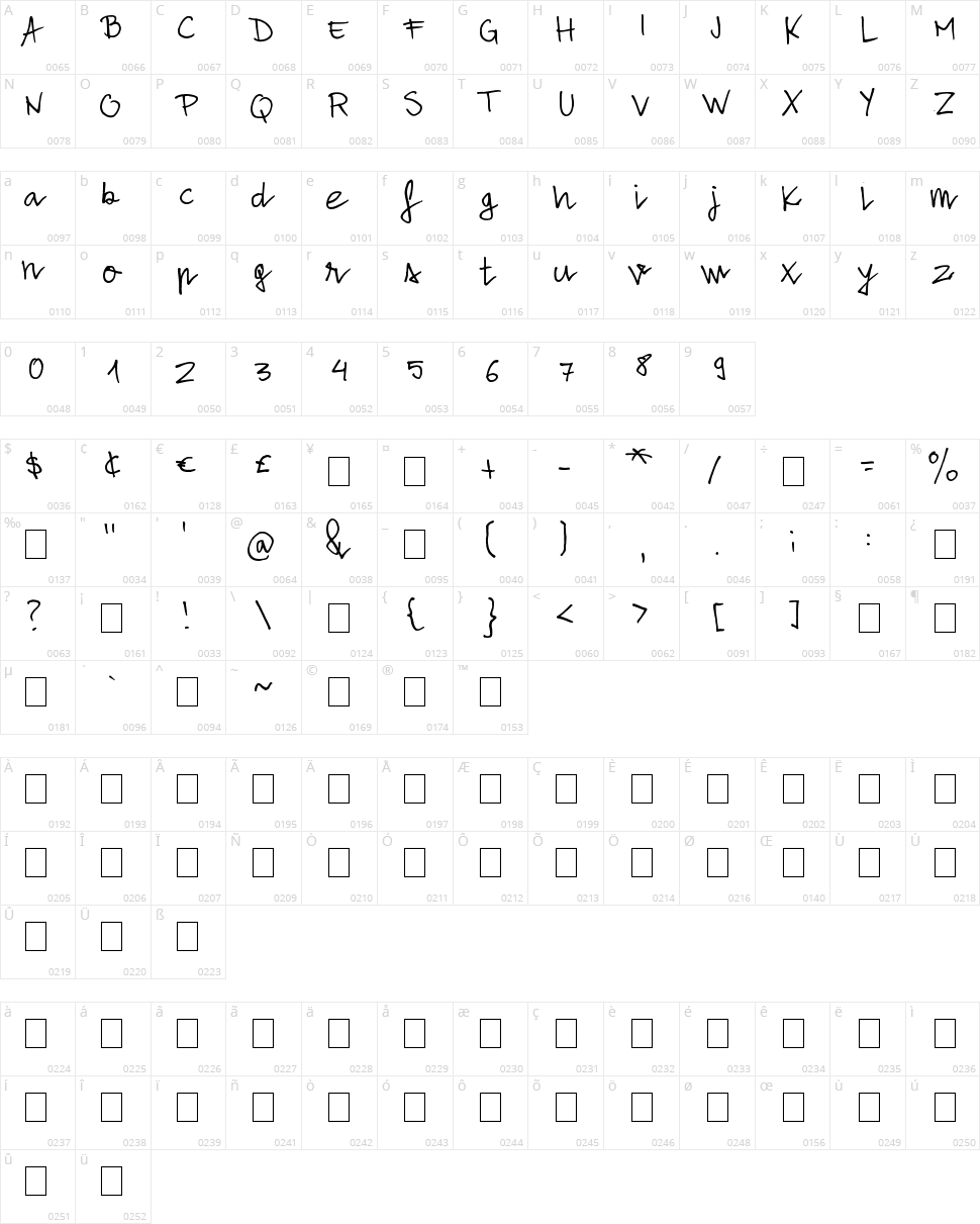 Alone Strand Character Map