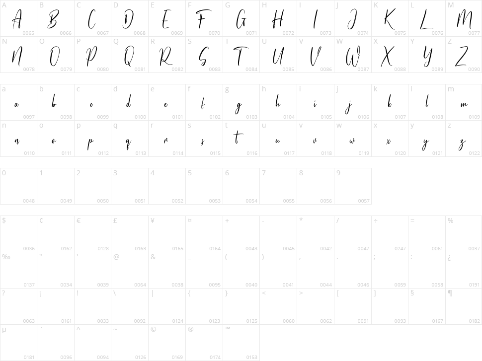 Alonnafeast Character Map