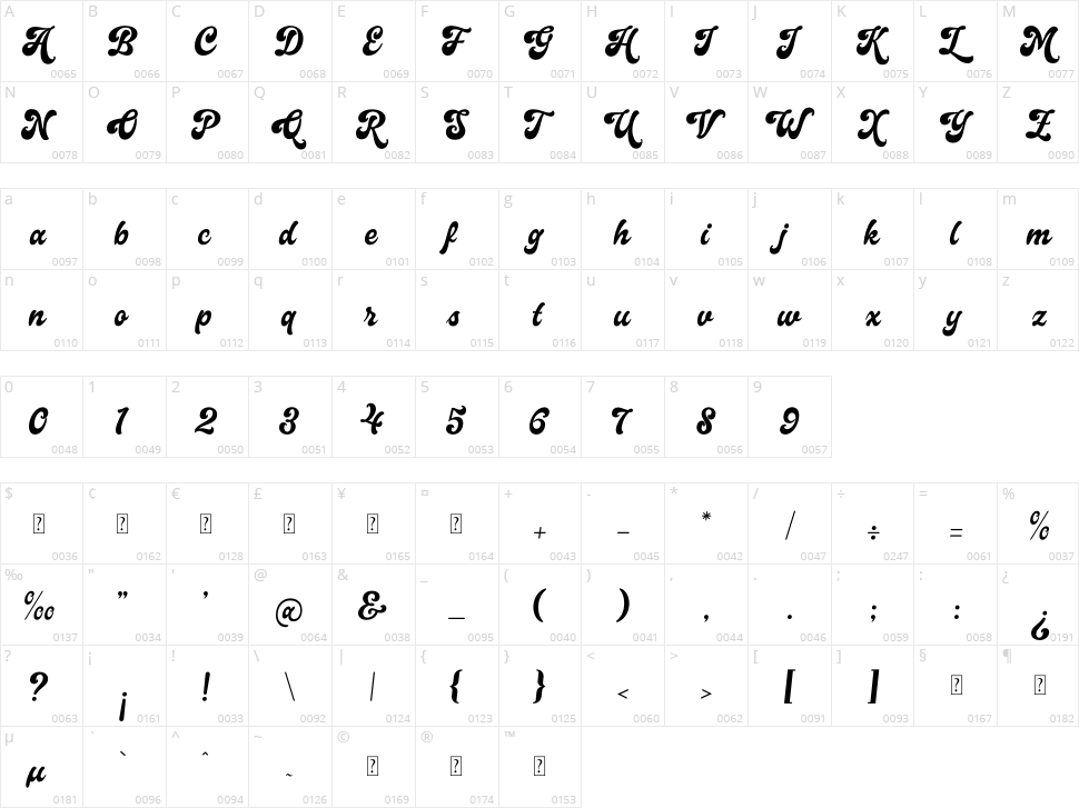 Aloreta Marthin Character Map