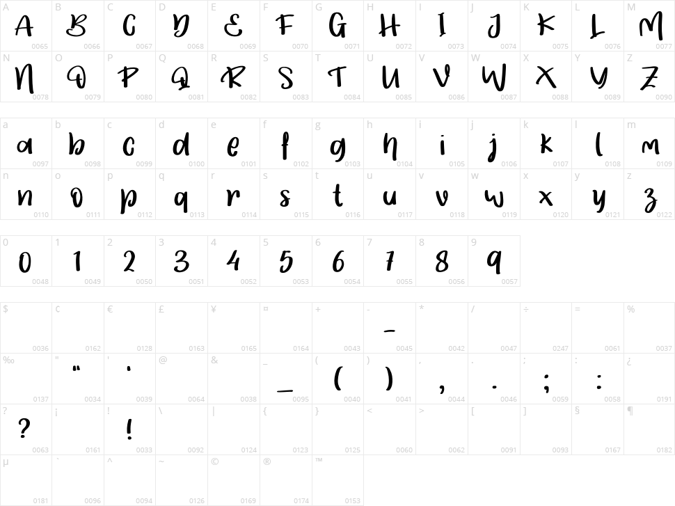Alothea Character Map