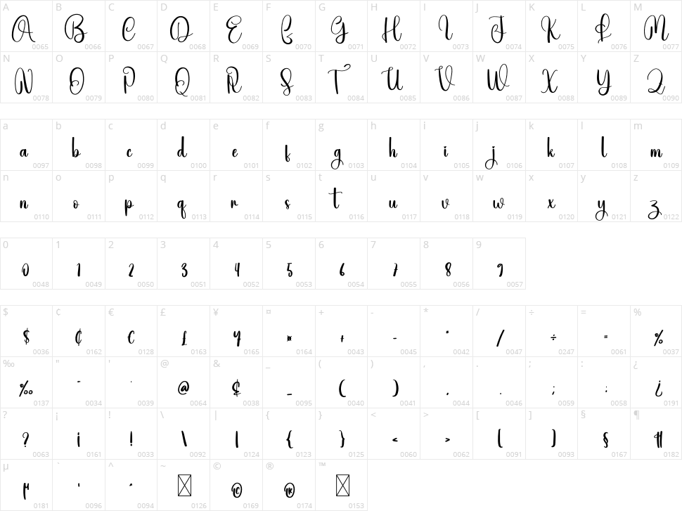 Aloved Character Map