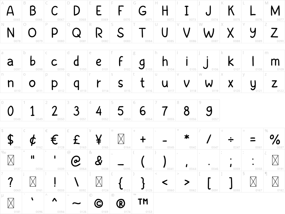 Alpa Renote Character Map