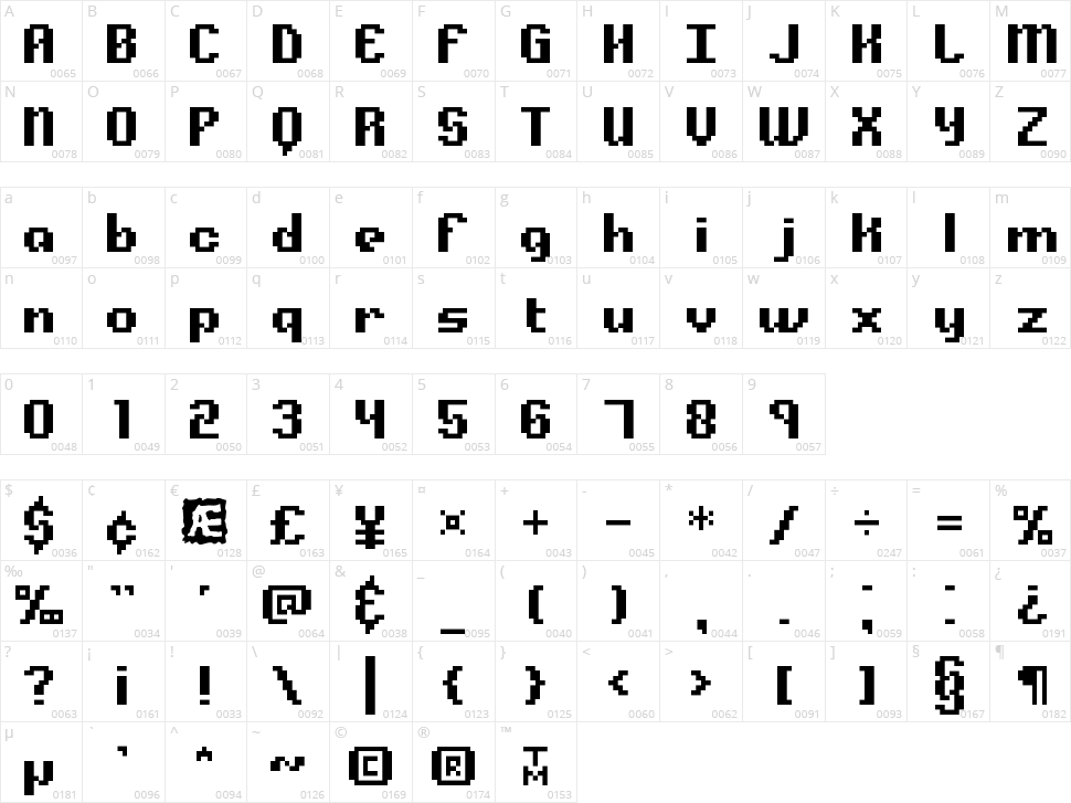 Alpha Beta Character Map