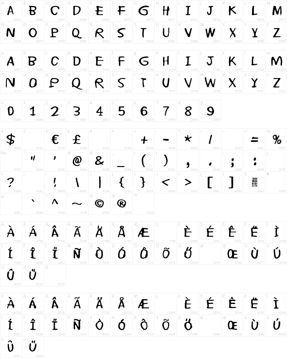 Alpha Centauri Character Map