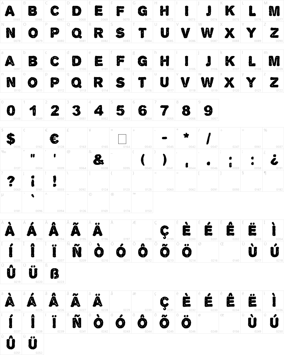 Alpha Echo Character Map