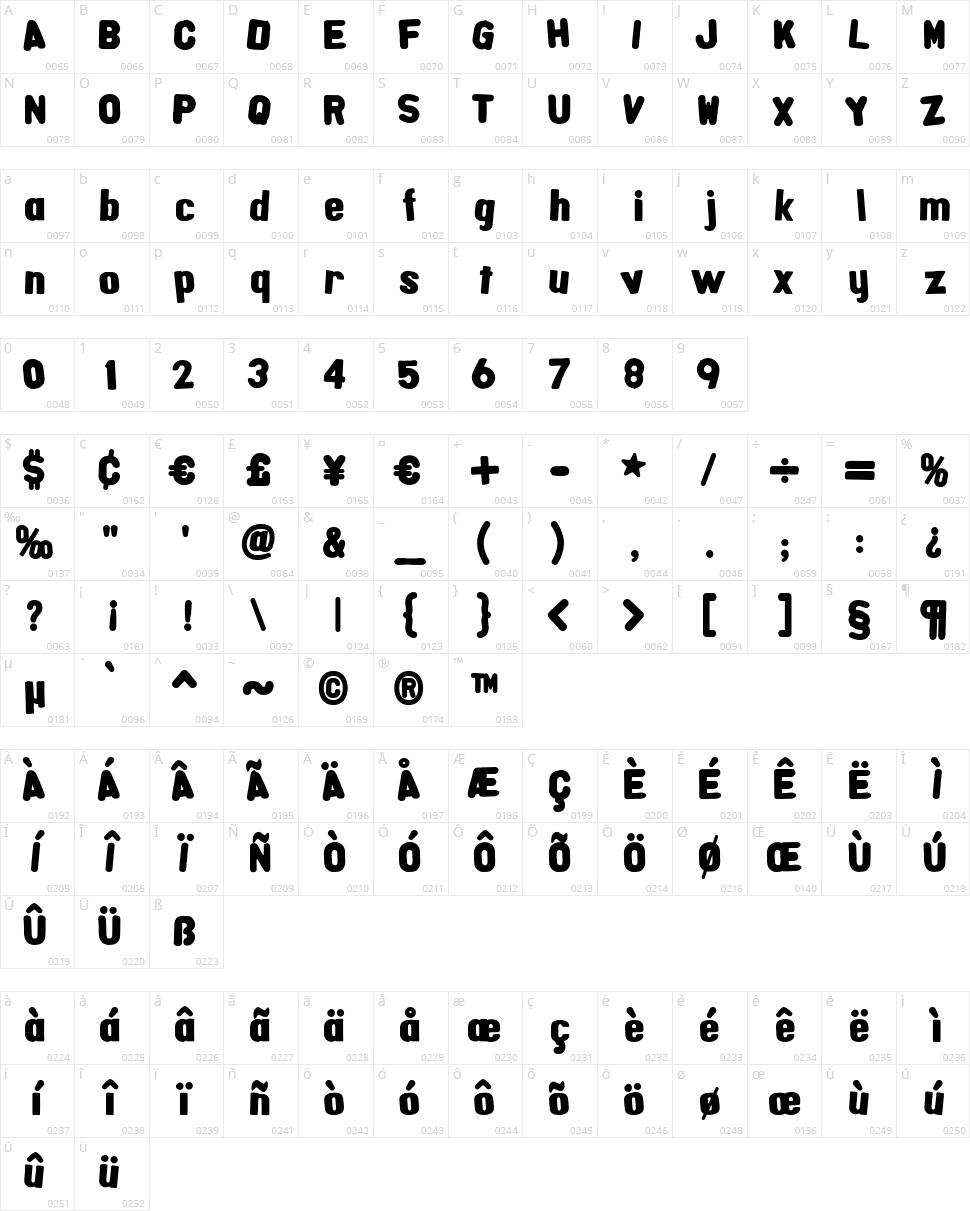 Alpha Fridge Magnets Character Map