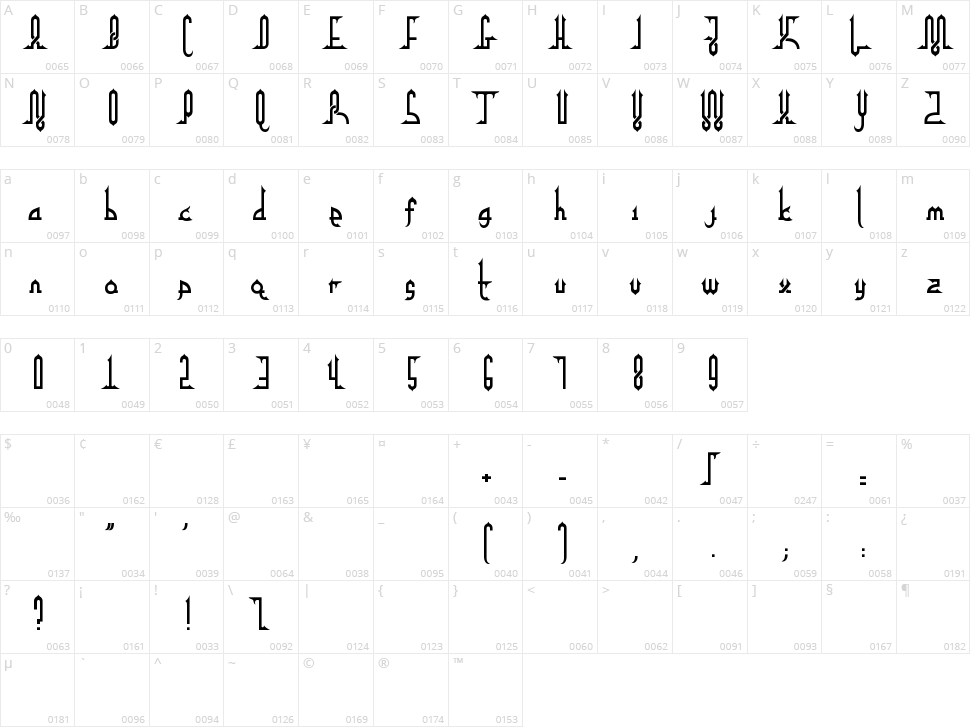 Alpha Kufi Character Map