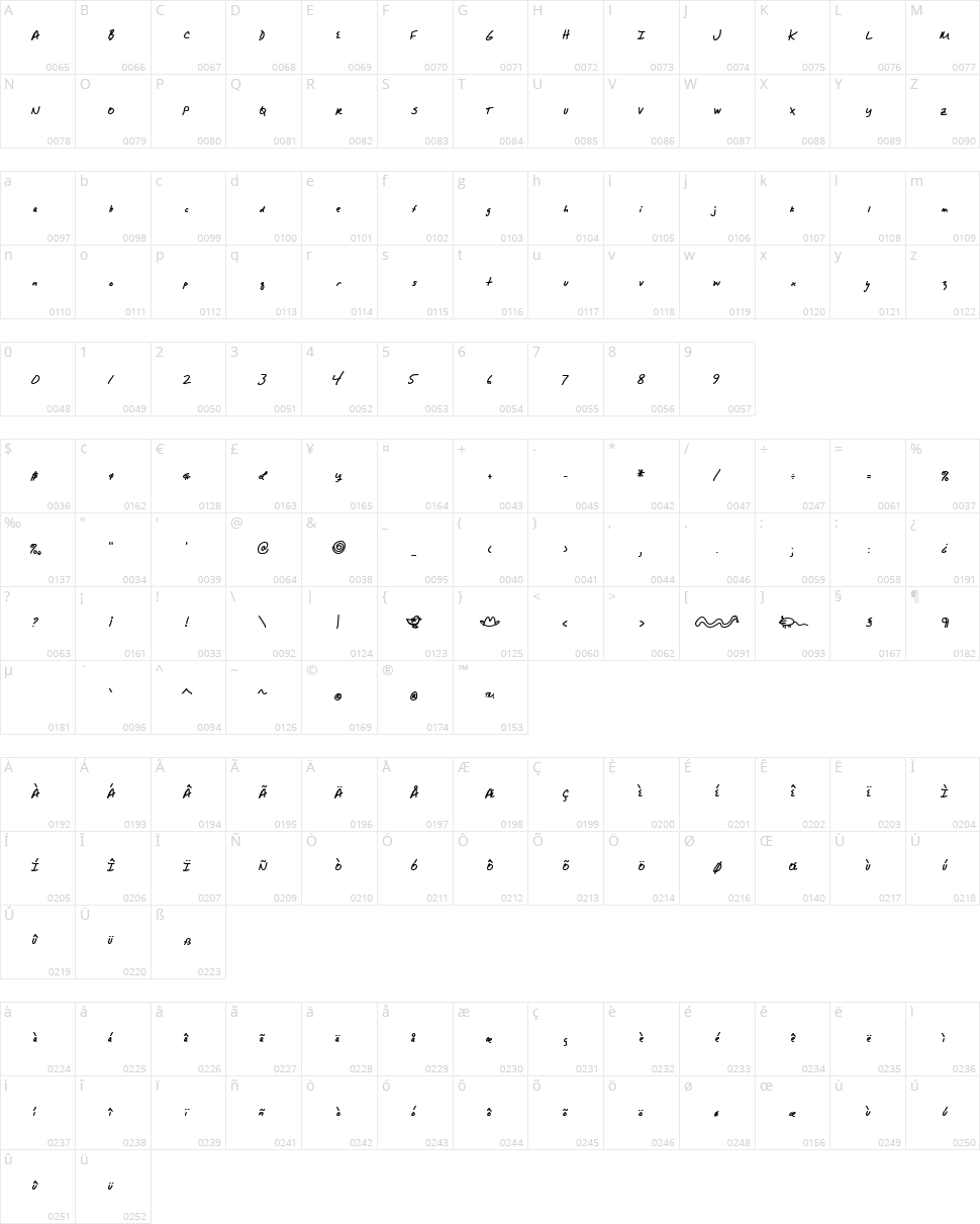 Alpha Mack AOE Character Map