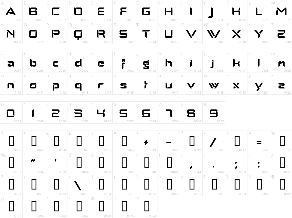 Alpha Male Modern Character Map