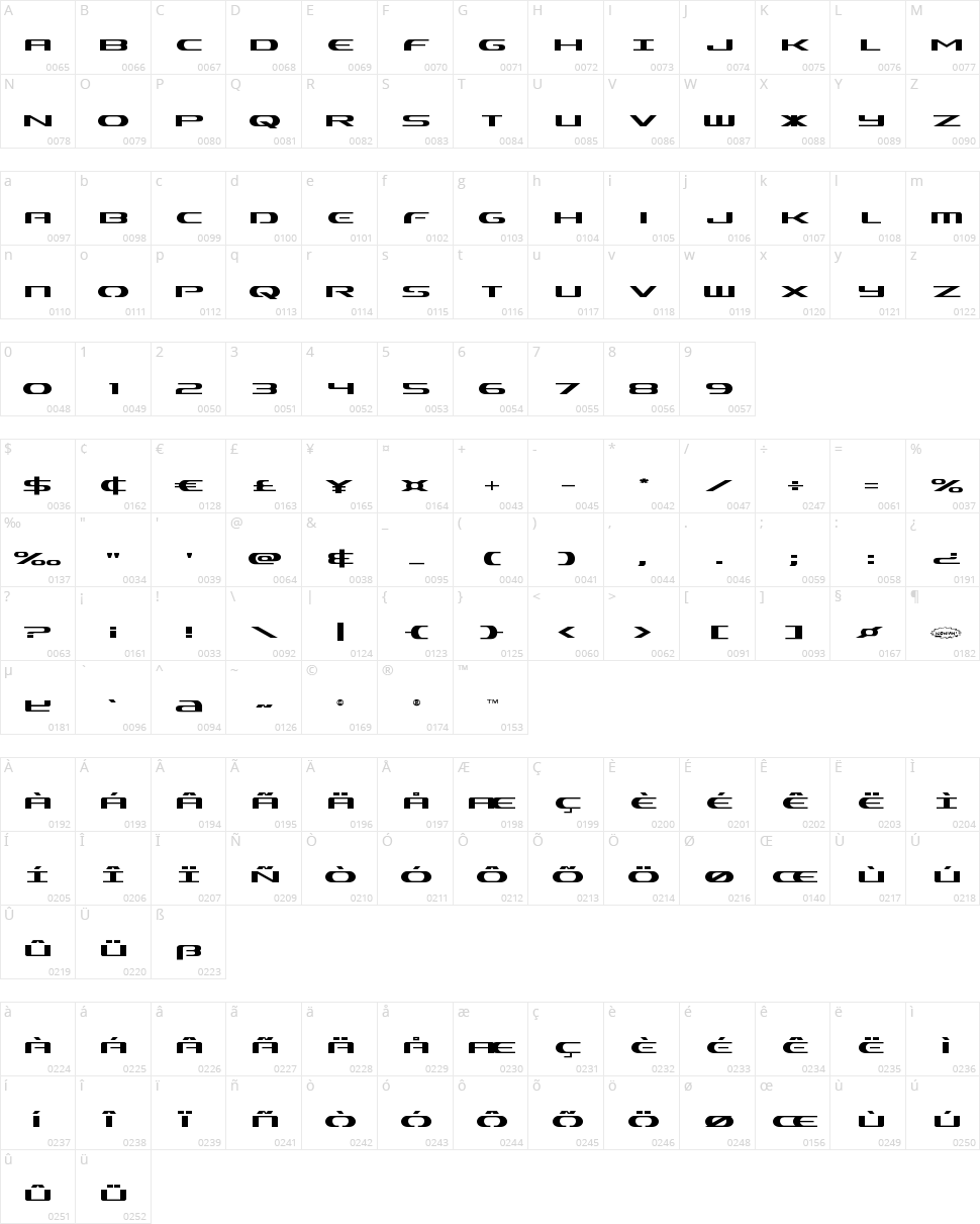 Alpha Men Character Map
