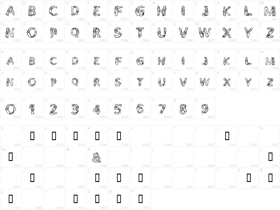 Alpha Wizard Character Map