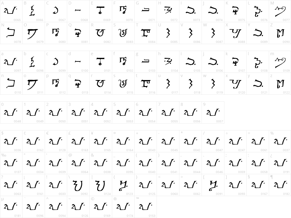 Alphabet of the Magi Character Map