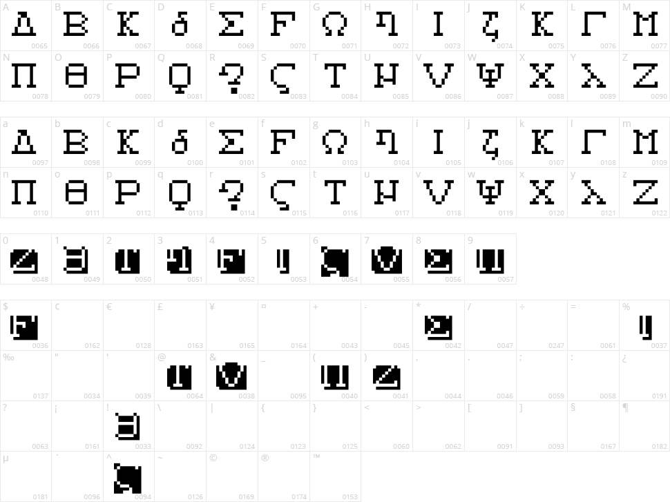 Alphabeta Character Map